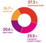 Průzkum: Bezpečné zdravotnictví v ČR 2020, část II.